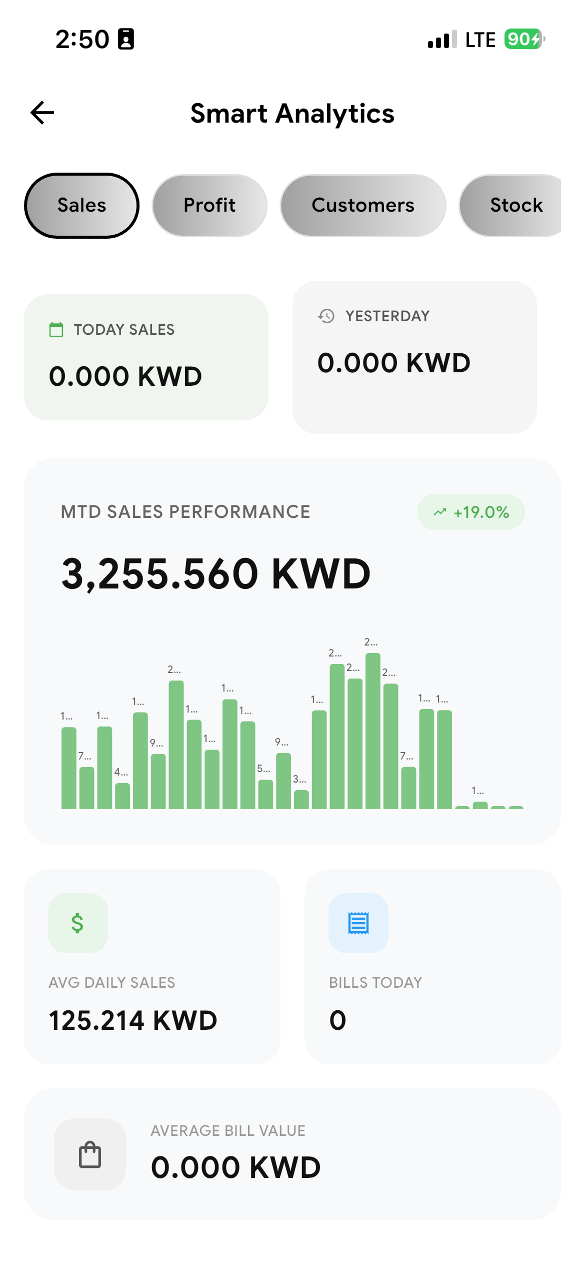 Smart Analytics with month-to-date sales chart