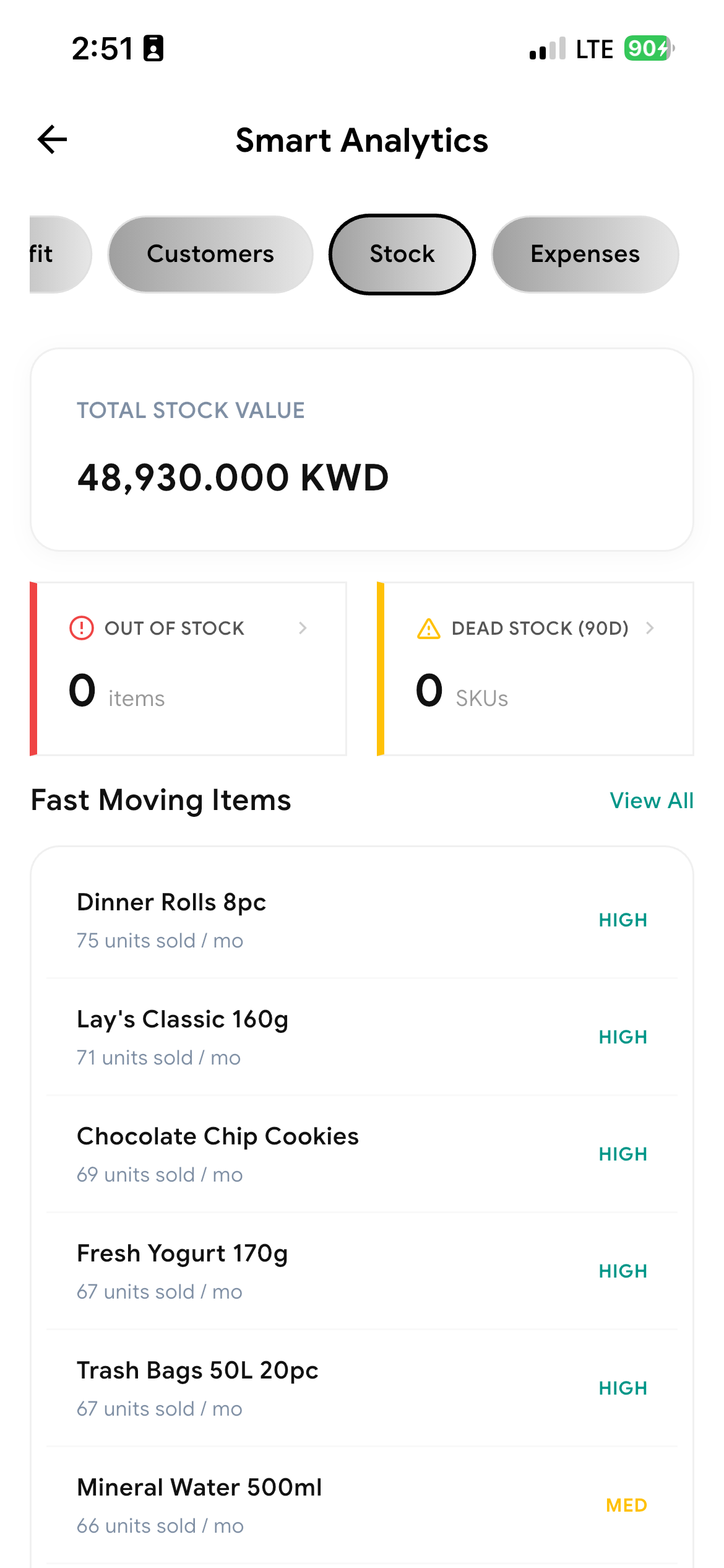 Stock value, dead stock, and fast-moving items