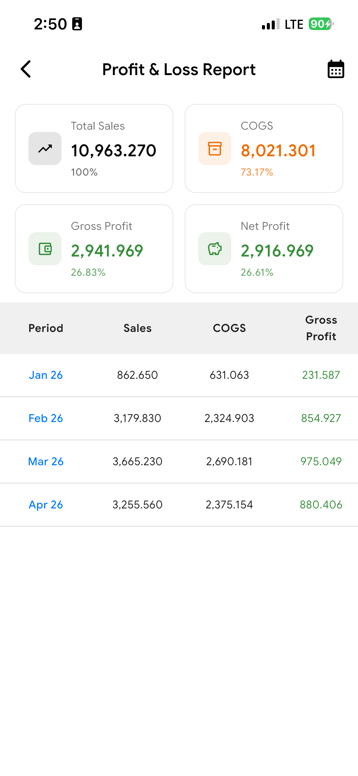 Profit and Loss report with COGS, gross profit, net profit by month