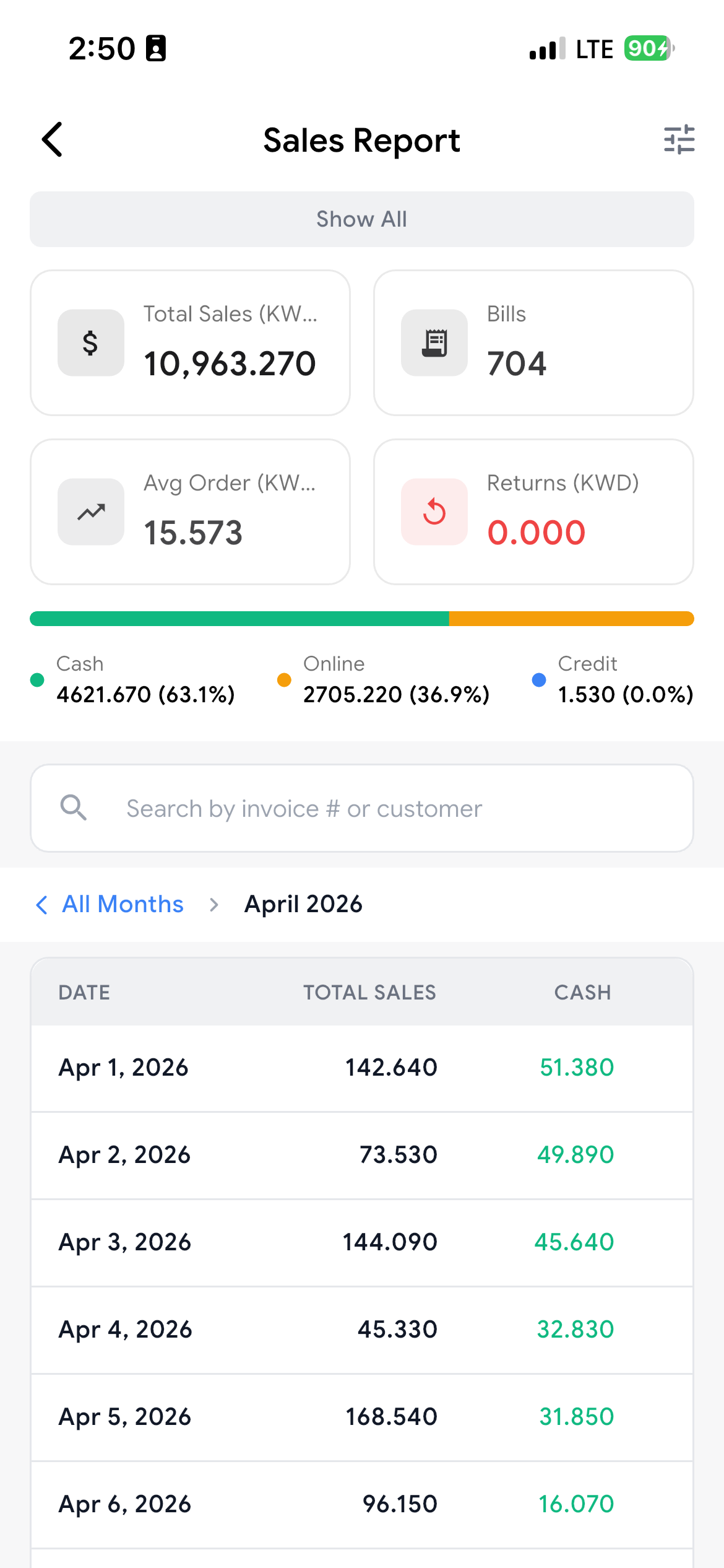 Daily sales report with breakdown by payment channel